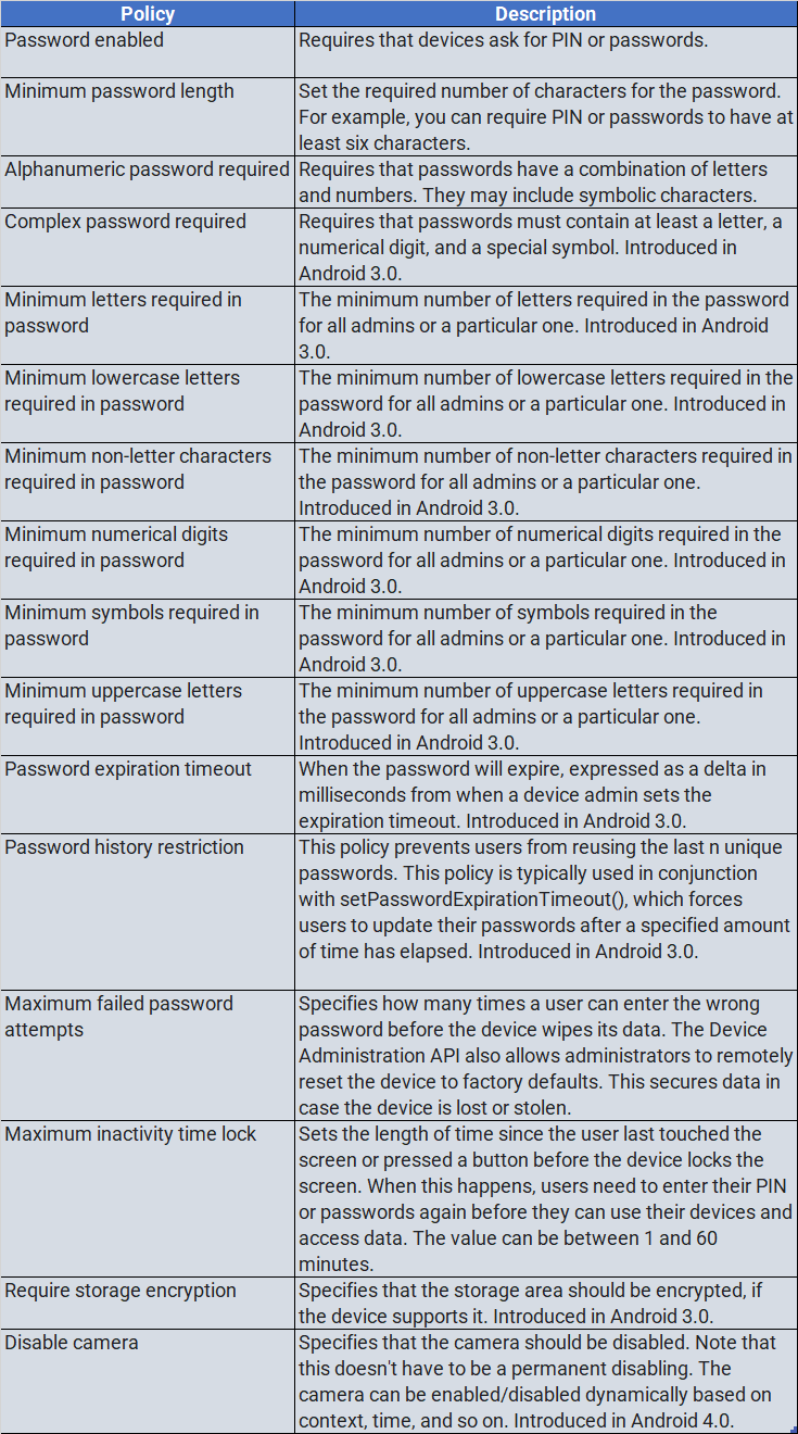 Policies supported by the Device Administration API.