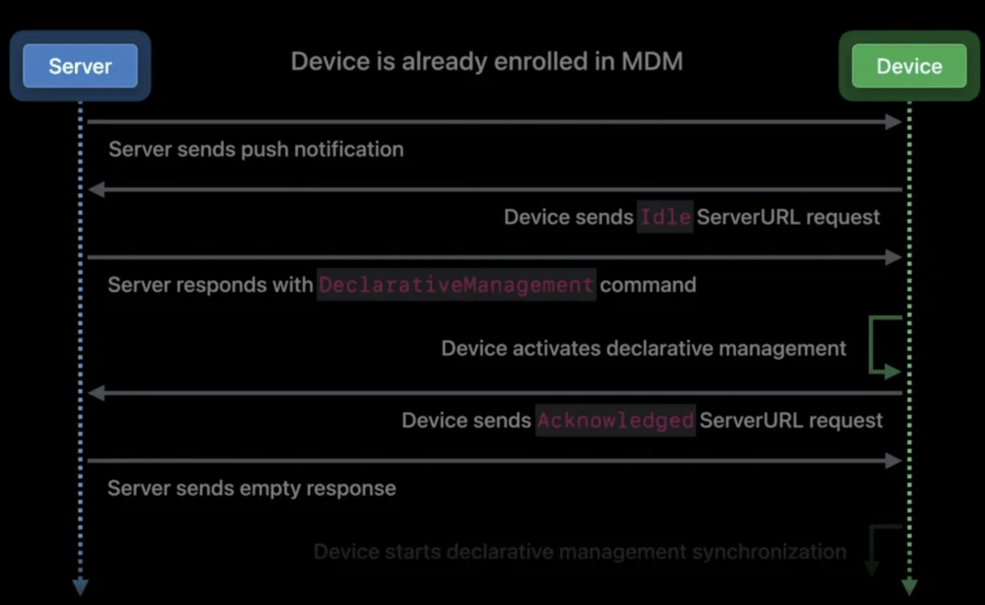 The Shift From MDM to DDM: A Deep Dive into Declarative Device Management
