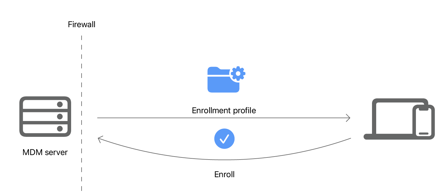 From Newbie to Pro: Enrollment & Logs for Apple Devices
